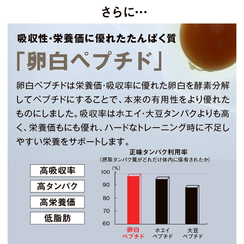 ザ・プロテインPREMIUM お試し6種分包セット