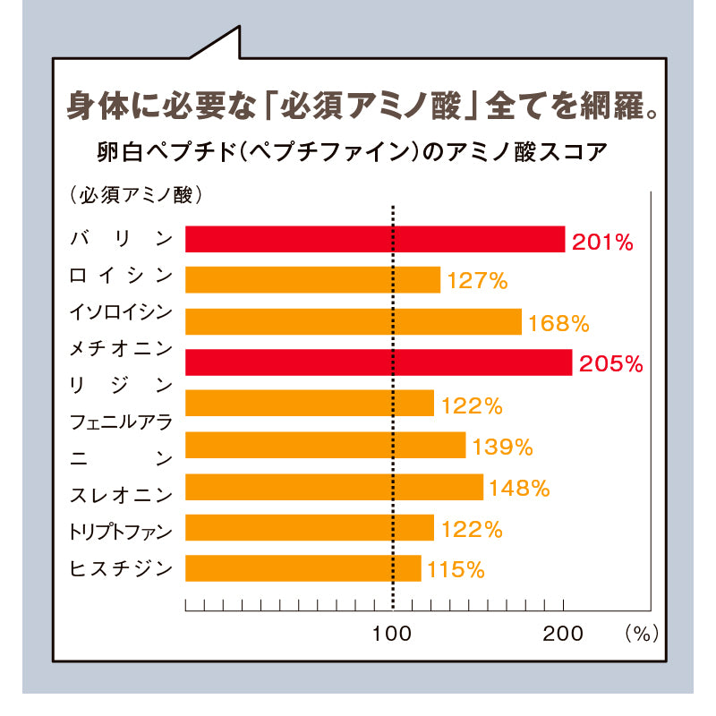 ザ・プロテインPREMIUM お試し6種分包セット