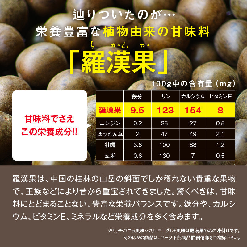 ザ・プロテインPREMIUM お試し6種分包セット