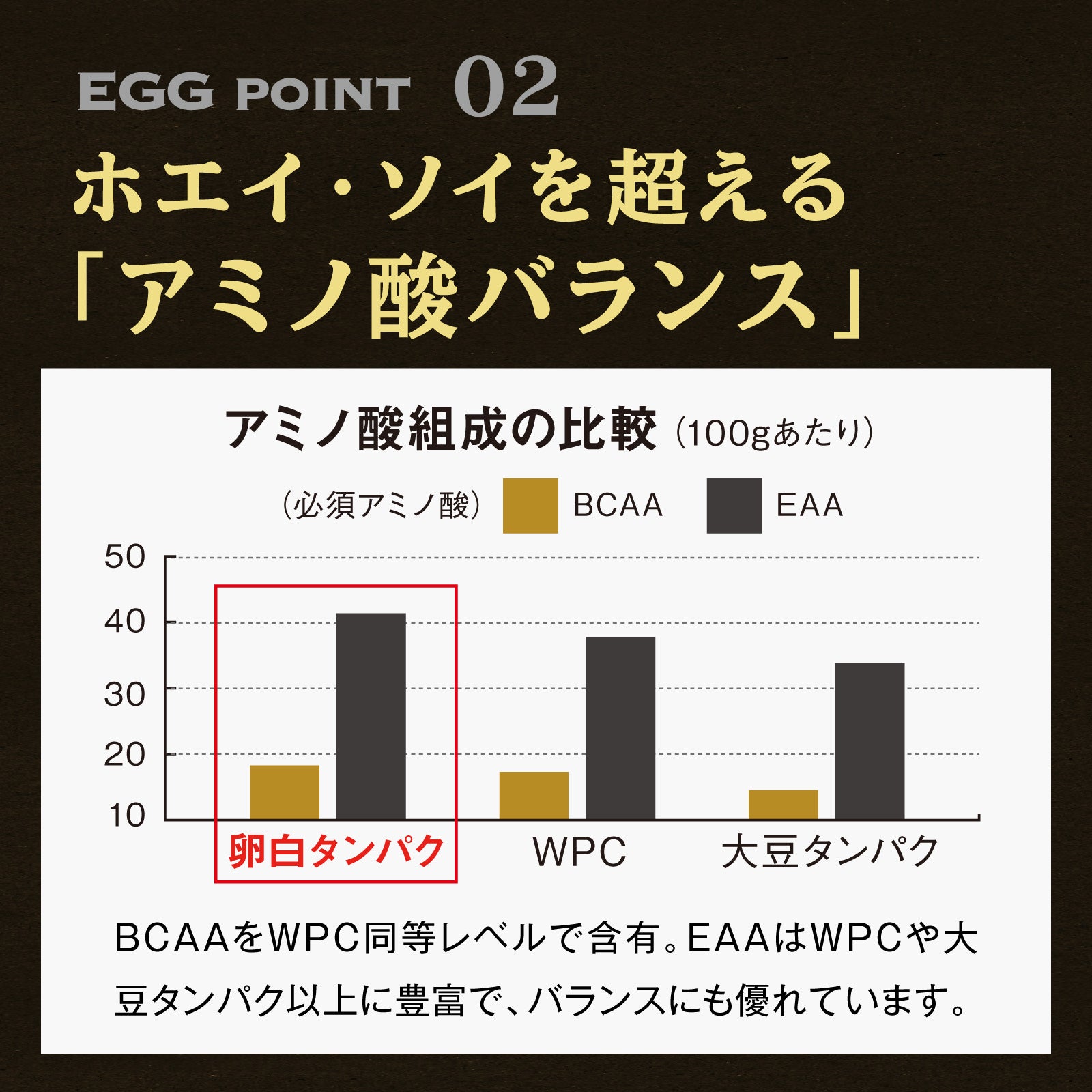 ザ・プロテインEGG 270g