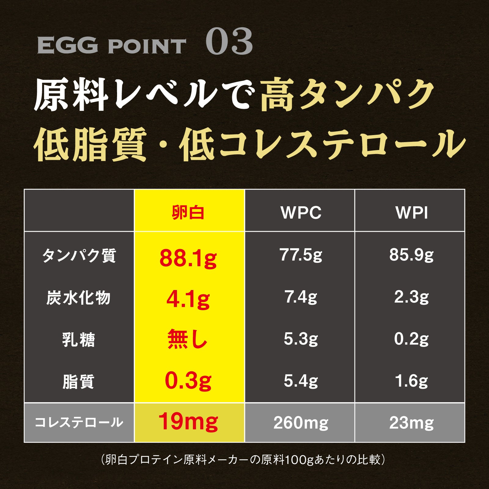 ザ・プロテインEGG 270g