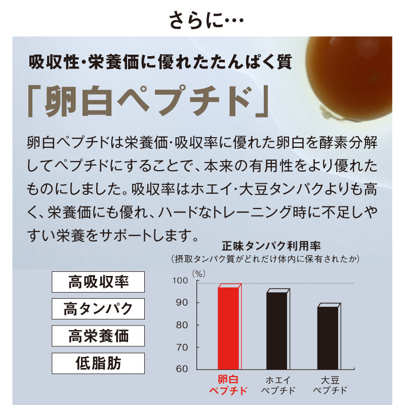 ザ・プロテインPREMIUM お試し6種分包セット