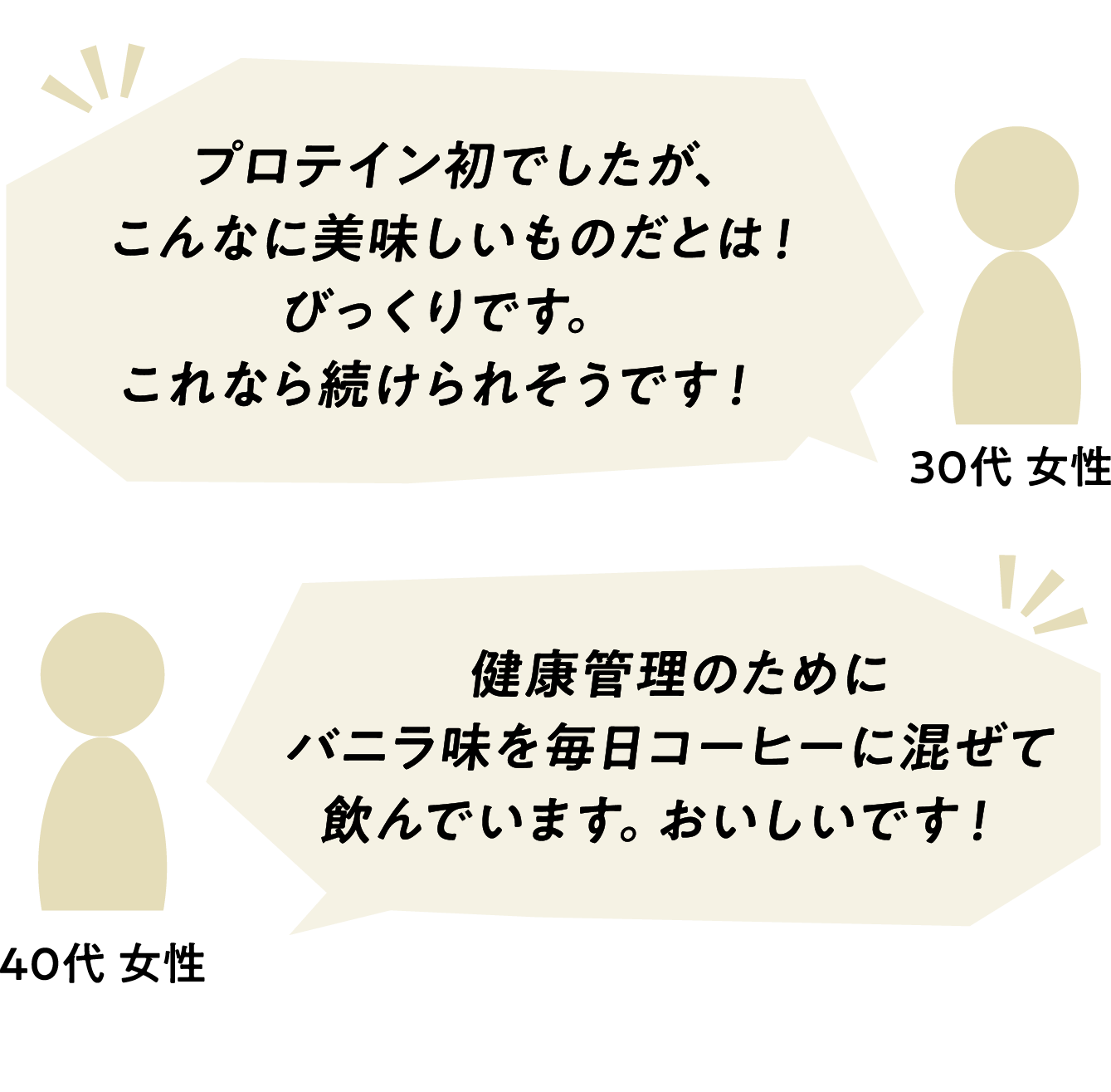 プロテイン初でしたが、こんなに美味しいものだとは！びっくりです。これなら続けられそうです！30代 女性
健康管理のためにバニラ味を毎日コーヒーに混ぜて飲んでいます。おいしいです！ 40代 女性