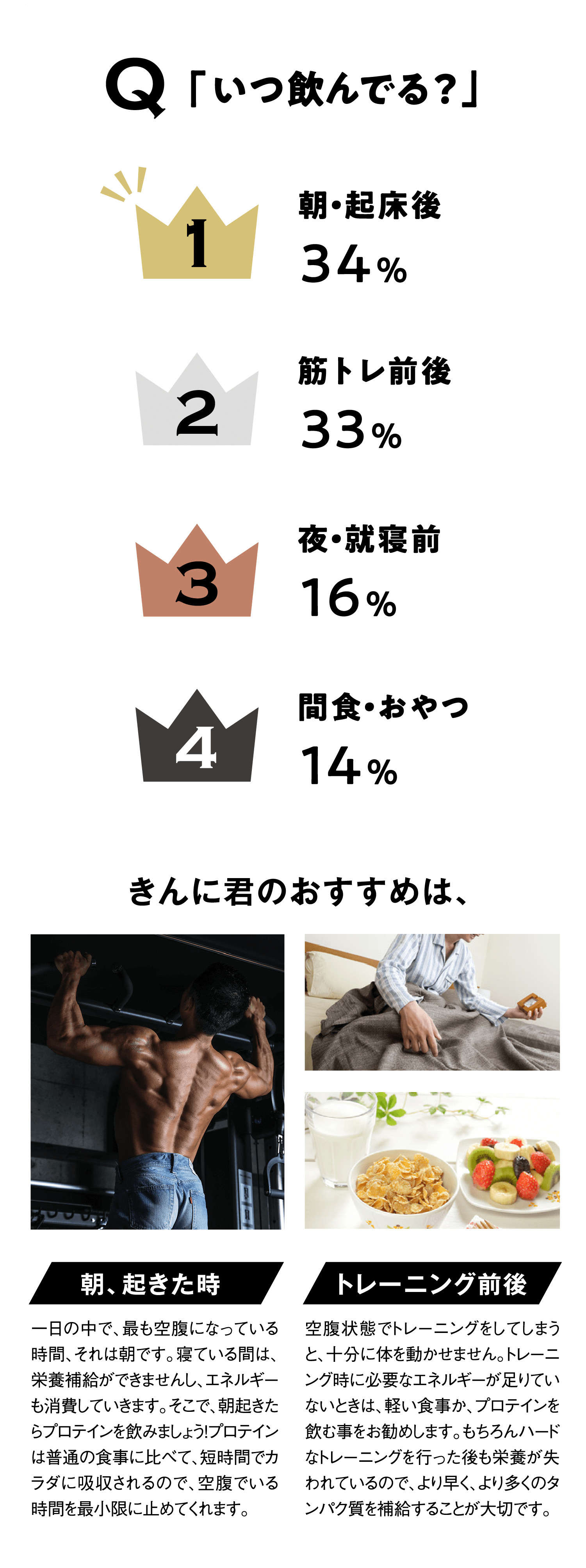 Q「いつ飲んでる？」
1 朝・起床後 34%
2 筋トレ前後 33%
3 夜・就寝前 16%
4 間食・おやつ 14%
きんに君のおすすめは、朝、起きた時一日の中で、最も空腹になっている時間、それは朝です。寝ている間は、栄養補給ができません、エネルギーも消費していきます。そこで、朝起きたらプロテインを飲みましょうプロテインは普通の食事に比べて、短時間でカラダに吸収されるので、空腹でいる時間を最小限に止めてくれます。トレーニング前後空腹状態でトレーニングをしてしまうと、十分に体を動かせません。トレーニング時に必要なエネルギーが足りていないときは、軽い食事か、プロテインを飲む事をお勧めします。もちろんハードなトレーニングを行った後も栄養が失われているので、より早く、より多くのタンパク質を補給することが大切です。
